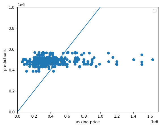 Scatter w/o zip